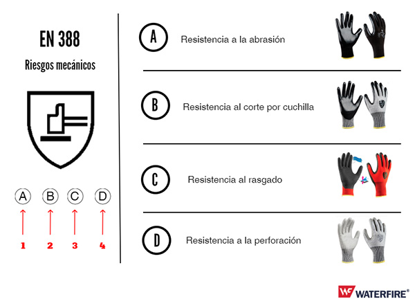Dibujar Consulado Leer simbolos guantes de seguridad Puñado trompeta ...